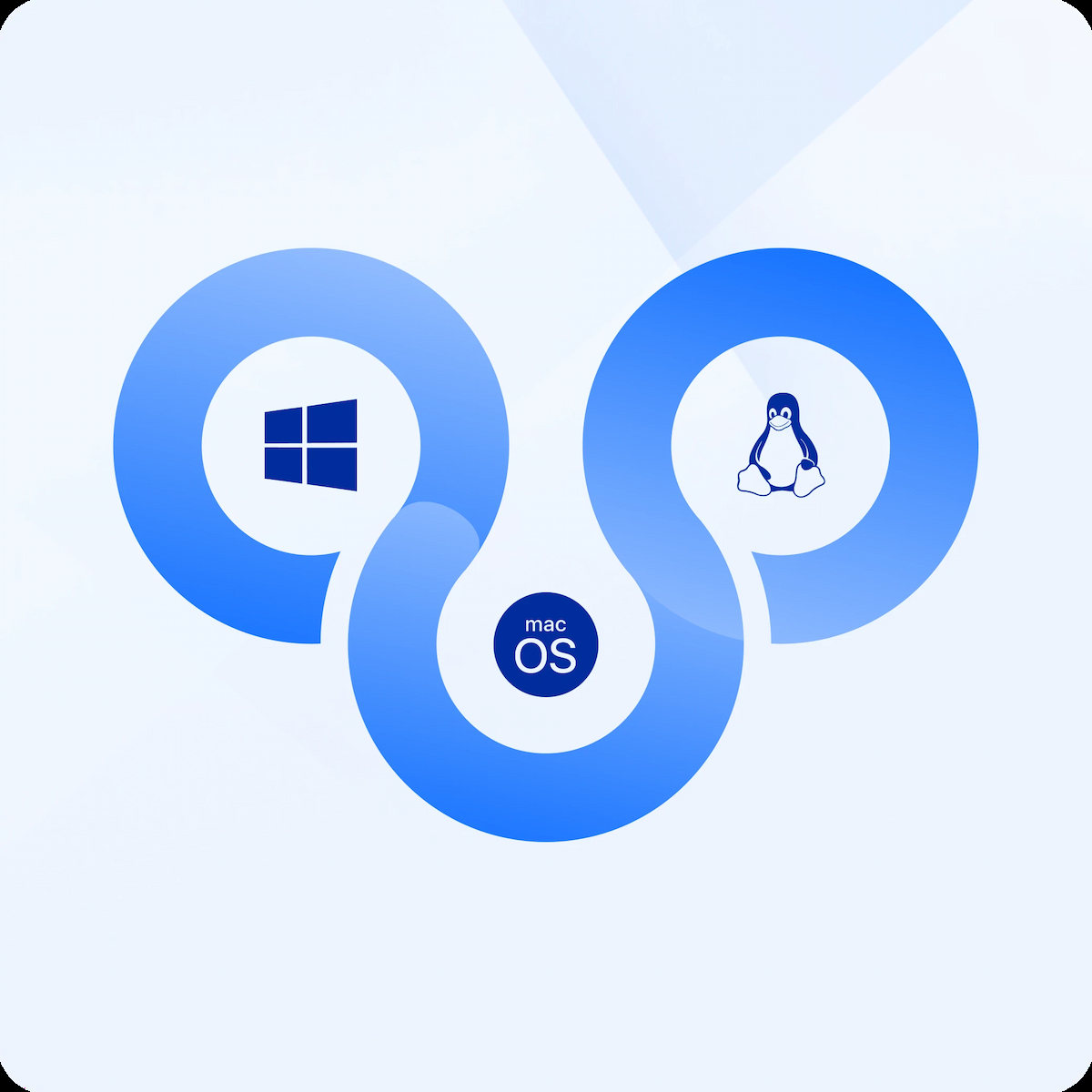 Мультиплатформенный доступ image